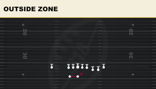 OUTSIDE ZONE from Cluster