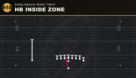 HB INSIDE ZONE from Singleback Wing Tight