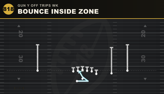 BOUNCE INSIDE ZONE from Gun Y Off Trips Wk