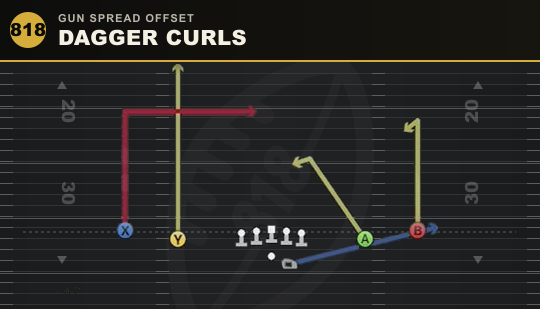 DAGGER CURLS from Gun Spread Offset