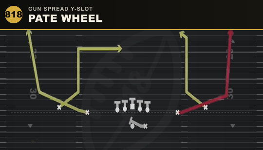 PATE WHEEL from Gun Spread Y-Slot