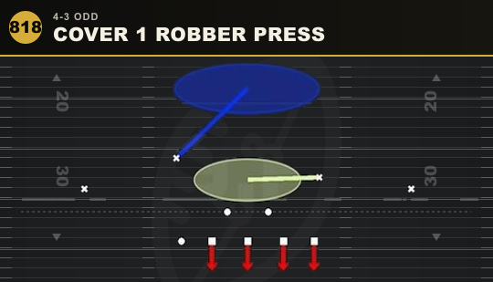 COVER 1 ROBBER PRESS from 4-3 Odd