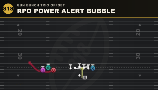 RPO POWER ALERT BUBBLE from Gun Bunch Trio Offset
