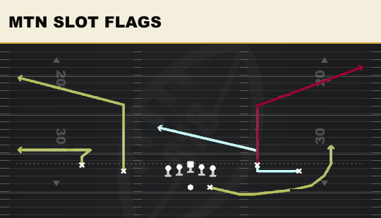 MTN SLOT FLAGS from Spread Y-Flex