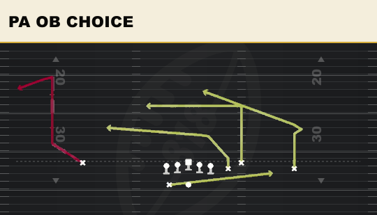 PA OB CHOICE from Box