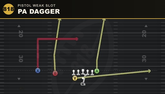 PA DAGGER from Pistol Weak Slot