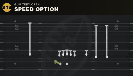 SPEED OPTION from Gun Trey Open