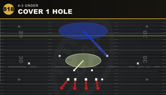 COVER 1 HOLE from 4-3 Under