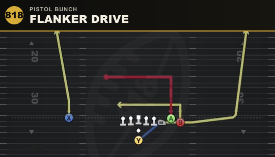 FLANKER DRIVE from Pistol Bunch