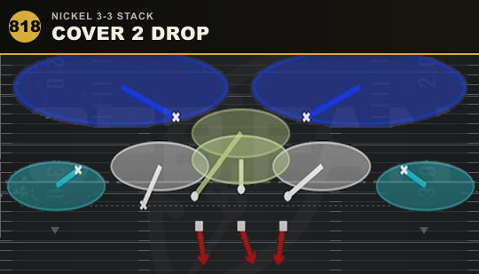 COVER 2 DROP from Nickel 3-3 Stack