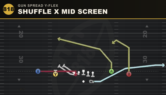 SHUFFLE X MID SCREEN from Gun Spread Y-Flex