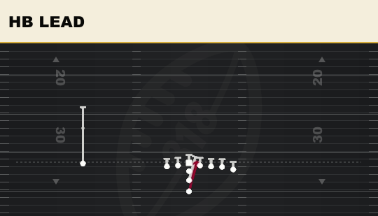 HB LEAD from Wing