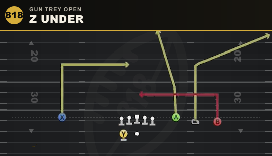 Z UNDER from Gun Trey Open