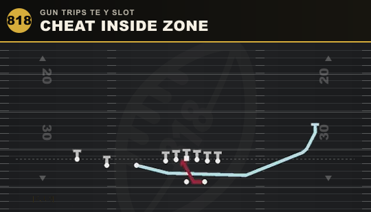 CHEAT INSIDE ZONE from Gun Trips TE Y Slot