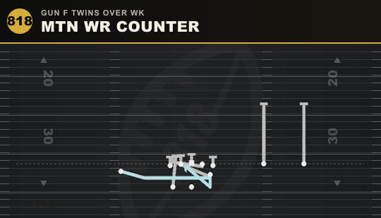 MTN WR COUNTER from Gun F Twins Over Wk