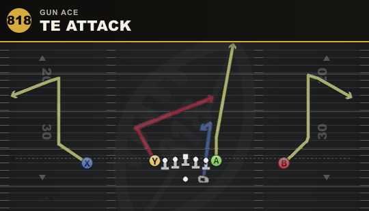 TE ATTACK from Gun Ace