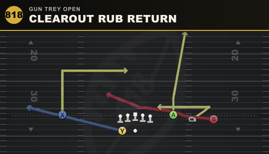 CLEAROUT RUB RETURN from Gun Trey Open