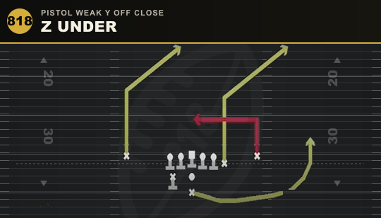 Z UNDER from Pistol Weak Y Off Close
