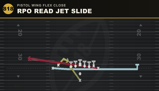 RPO READ JET SLIDE from Pistol Wing Flex Close