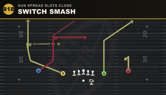 SWITCH SMASH from Gun Spread Slots Close