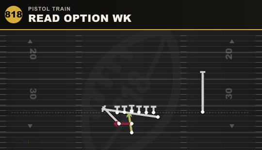 READ OPTION WK from Pistol Train