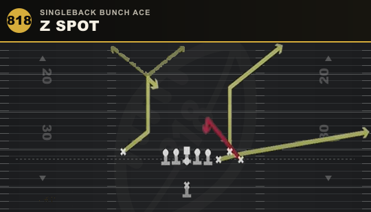 Z SPOT from Singleback Bunch Ace