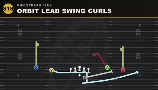 ORBIT LEAD SWING CURLS from Gun Spread Flex