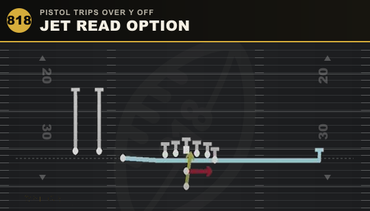 JET READ OPTION from Pistol Trips Over Y Off
