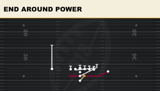 END AROUND POWER from Close