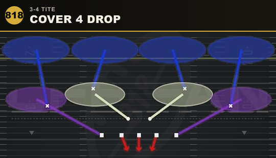 COVER 4 DROP from 3-4 Tite