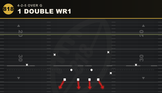 1 DOUBLE WR1 from 4-2-5 Over G