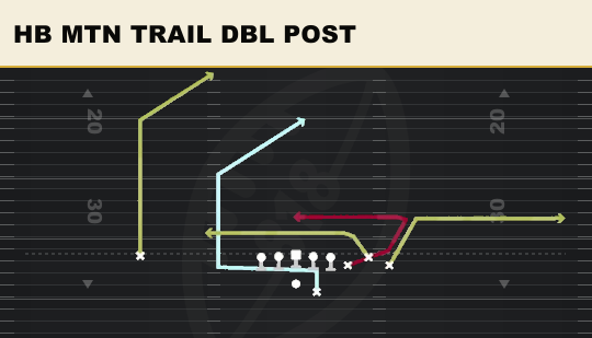 HB MTN TRAIL DBL POST from Bunch Str Offset