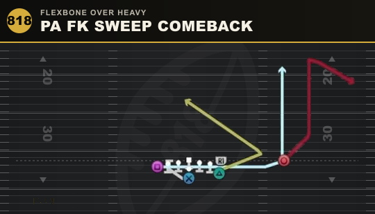 PA FK SWEEP COMEBACK from Flexbone Over Heavy