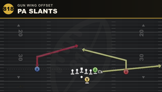 PA SLANTS from Gun Wing Offset