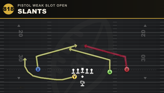SLANTS from Pistol Weak Slot Open