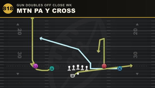 MTN PA Y CROSS from Gun Doubles Off Close Wk