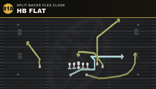 HB FLAT from Split Backs Flex Close