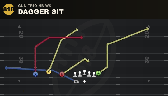DAGGER SIT from Gun Trio HB Wk