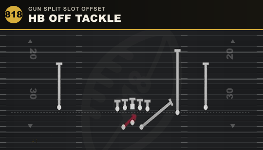 HB OFF TACKLE from Gun Split Slot Offset