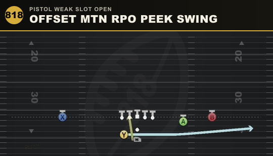 OFFSET MTN RPO PEEK SWING from Pistol Weak Slot Open