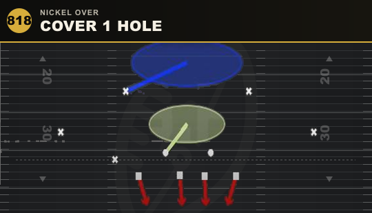 COVER 1 HOLE from Nickel Over