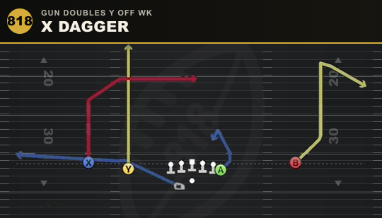 X DAGGER from Gun Doubles Y Off Wk