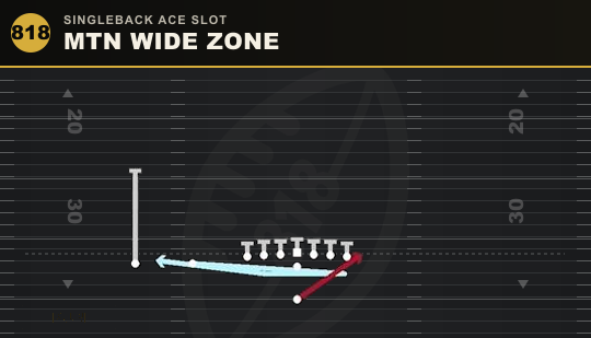 MTN WIDE ZONE from Singleback Ace Slot