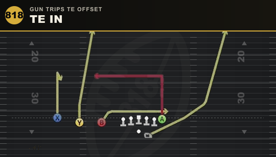 TE IN from Gun Trips TE Offset