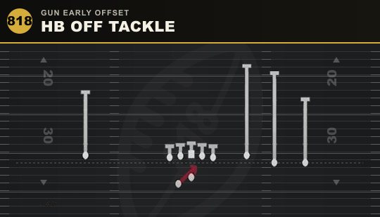 HB OFF TACKLE from Gun Early Offset