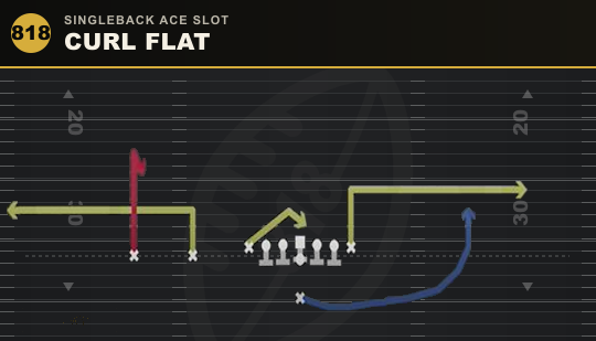 CURL FLAT from Singleback Ace Slot