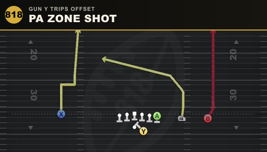 PA ZONE SHOT from Gun Y Trips Offset