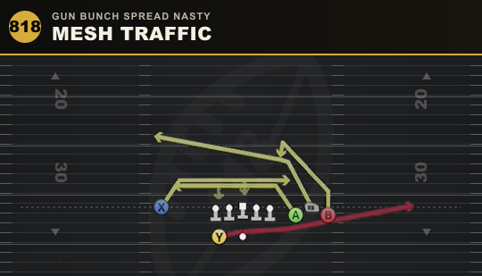 MESH TRAFFIC from Gun Bunch Spread Nasty