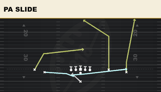 PA SLIDE from Y Off Trio