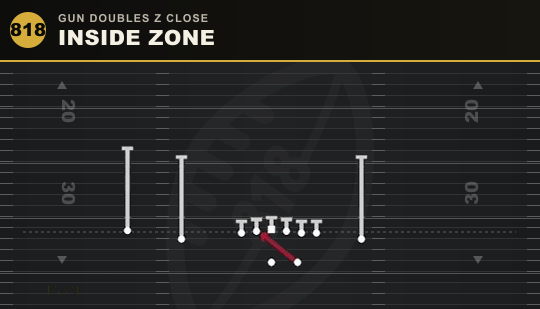INSIDE ZONE from Gun Doubles Z Close